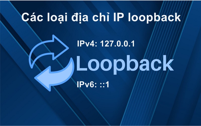 Địa chỉ IP loopback là gì? Các loại địa chỉ IP loopback
