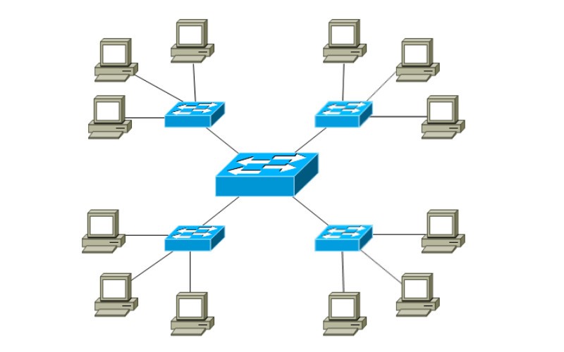 Mô hình hình sao mở rộng trong  physical layer