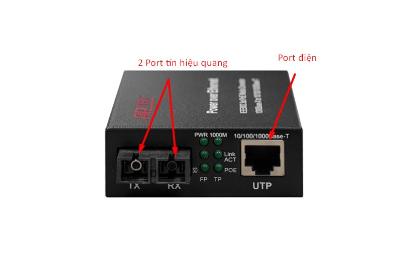 Được sử dụng rộng rãi với FTTH, P2P hoặc các ứng dụng từ cáp quang sang cáp đồng CAT5, CAT6 để sử dụng