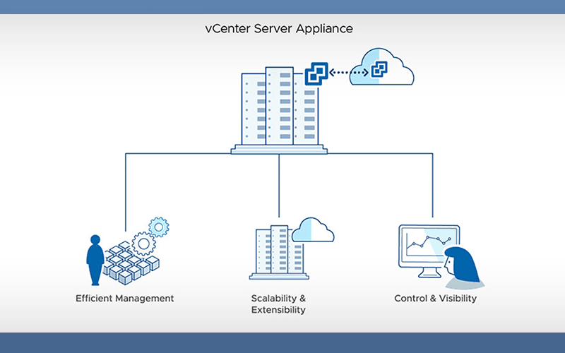 VMware vCenter là gì - Các trường hợp sử dụng của VMware vCenter
