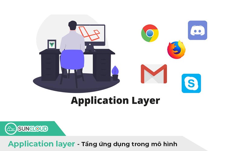 Application layer là tầng gần nhất với người sử dụng