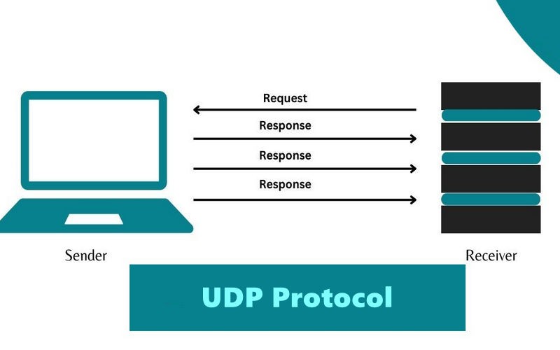 Giao thức UDP