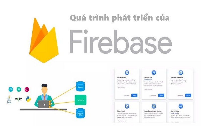 Quá trình phát triển của Firebase