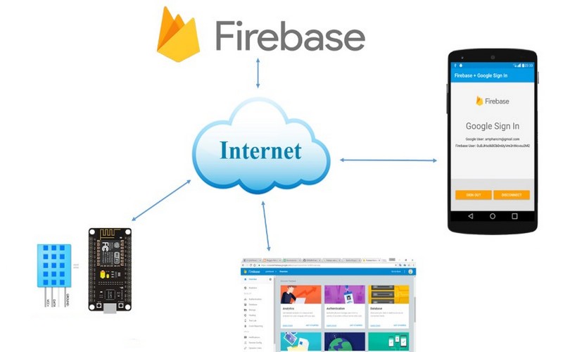 Các tính năng chính của Firebase là gì?