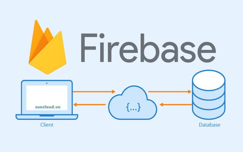 Khi nào nên sử dụng Firebase?