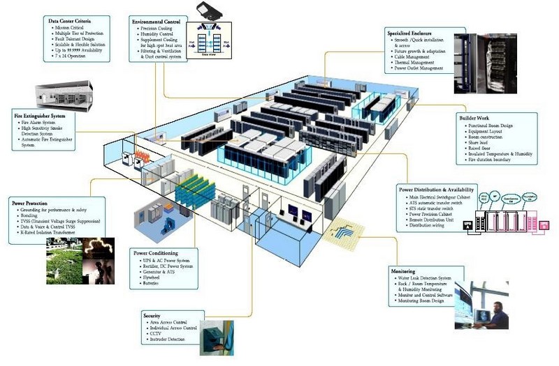 Data Center VNPT đáp ứng các tiêu chuẩn khắt khe của quốc tế