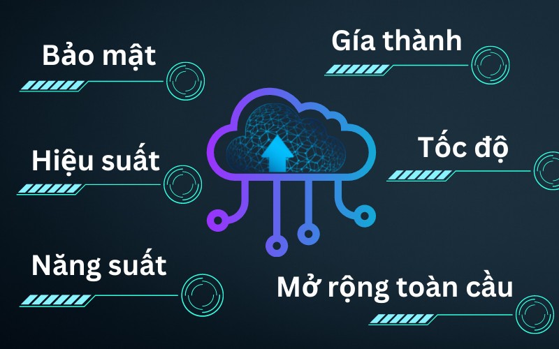 Điện toán đám mây giải quyết bài toán cân bằng giữa nguồn lực với nhu cầu đầu tư công nghệ của các doanh nghiệp