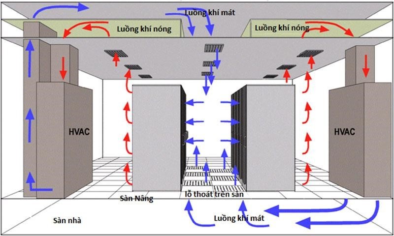 Thực hiện các giải pháp làm mát phòng máy chủ