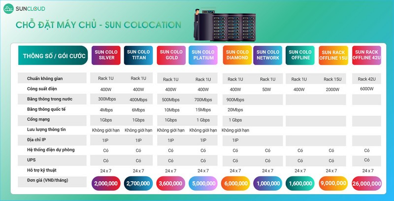 Bảng giá thuê chỗ đặt máy chủ HP tại SunCloud