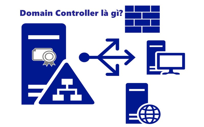 Domain Controller là gì?