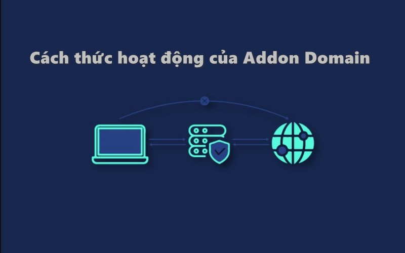 Cách thức hoạt động của Addon Domain