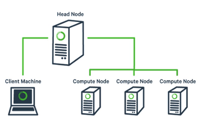 Các ưu điểm của Cluster