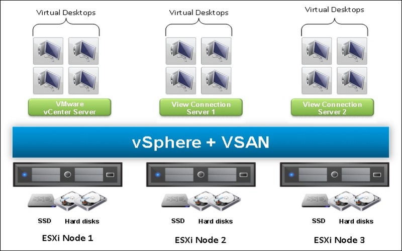 vCenter-Server-High-Availability-2