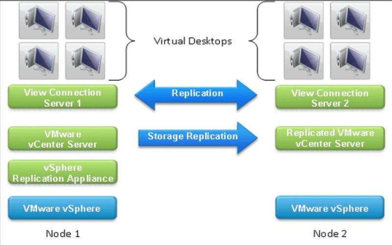 (vCSHA) là một tính năng trong vSphere