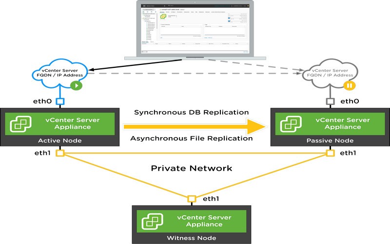 vCenter-Server-High-Availability-3