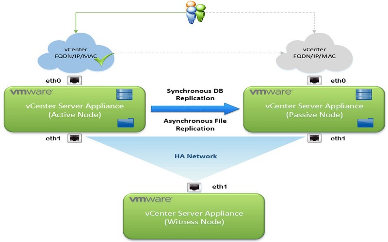 vCenter-Server-High-Availability-4