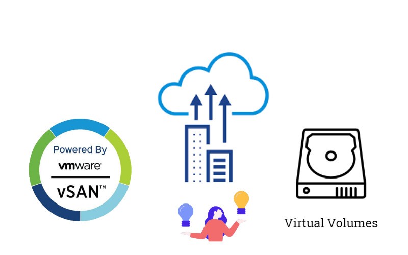 Các trường hợp sử dụng của VSAN và Virtual Volumes