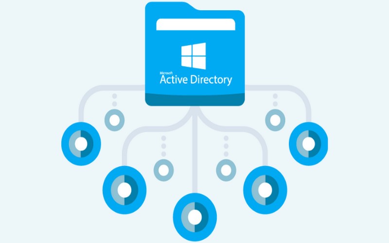 Cấu trúc của Active Directory là gì?