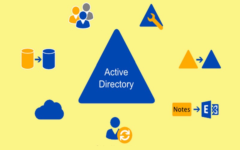 Các dịch vụ trong Active Directory