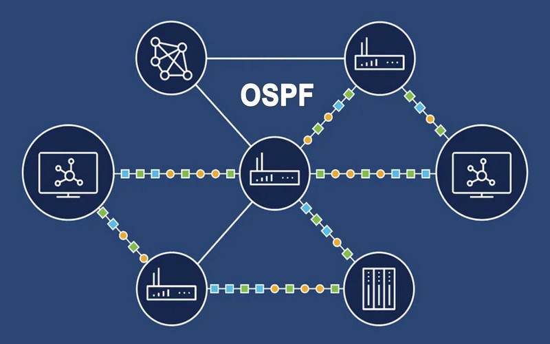 Lợi ích của OSPF