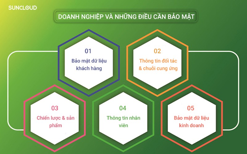 Những dữ liệu nào cần được bảo mật trong doanh nghiệp