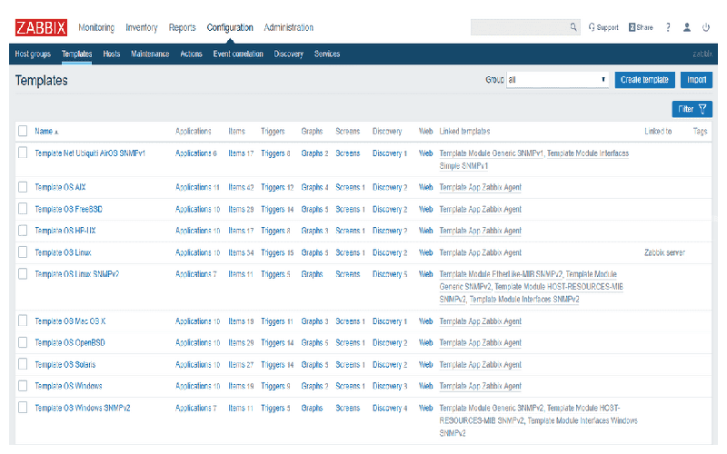 Phần mềm quản trị máy chủ Zabbix