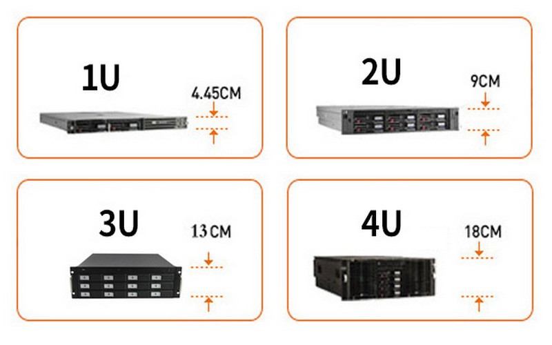 Cách lựa chọn Rack Server phù hợp