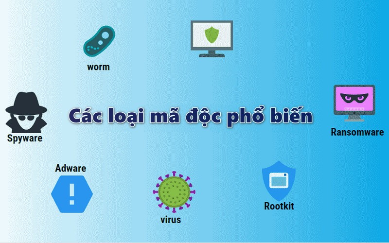 Malware phổ biến