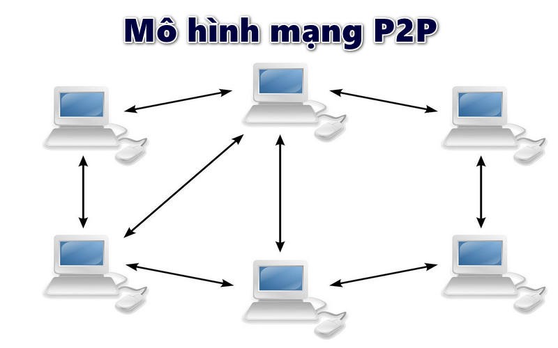 Mô hình mạng P2P