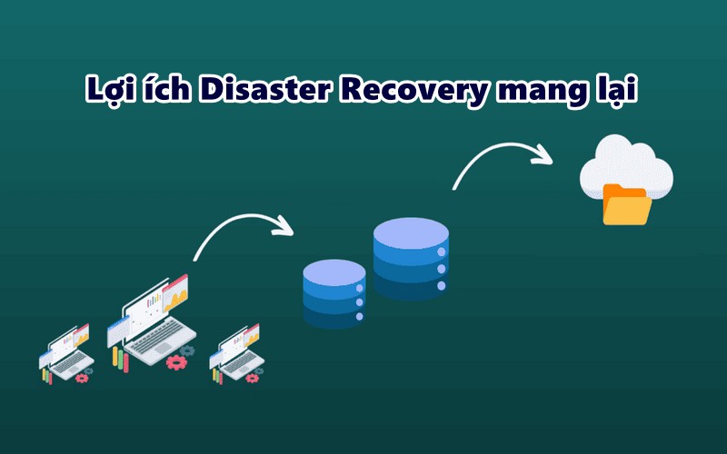 Lợi ích Disaster Recovery mang lại