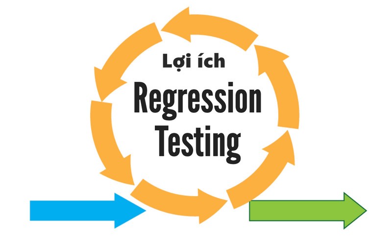 Lợi ích của Regression test