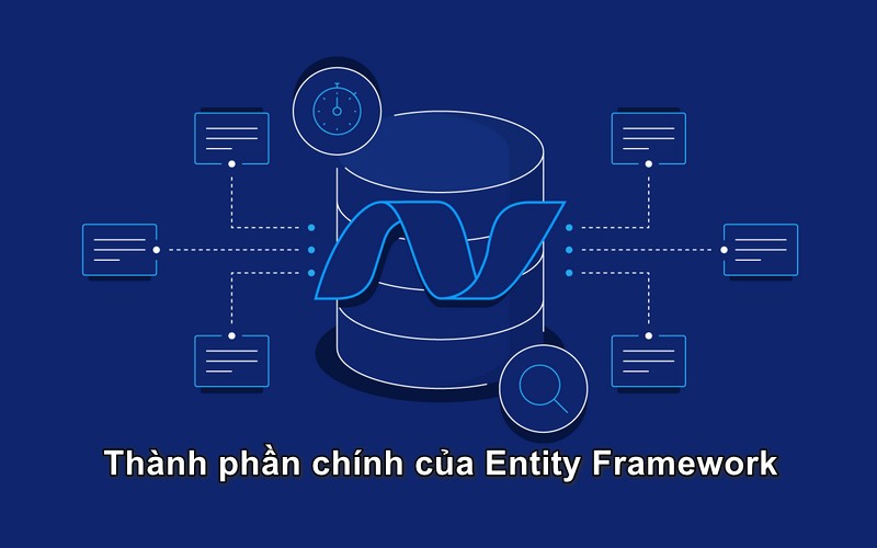 Thành phần chính của Entity Framework