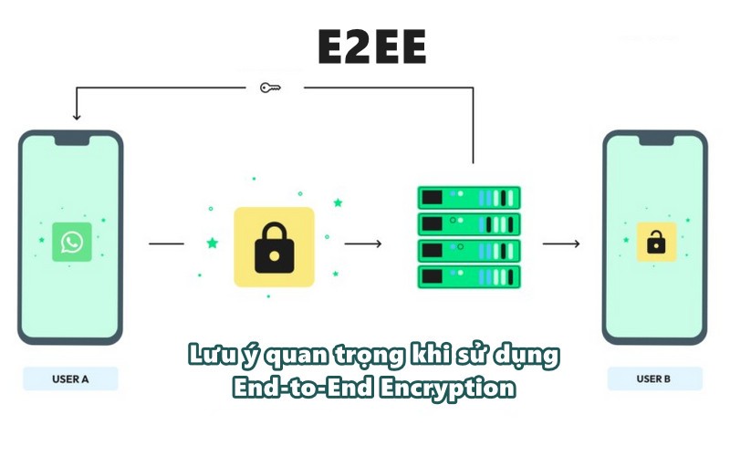 Lưu ý quan trọng khi sử dụng End-to-End Encryption