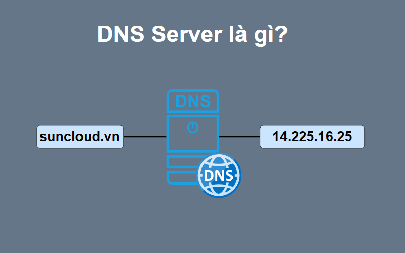 Hình 2. DNS Server là gì?