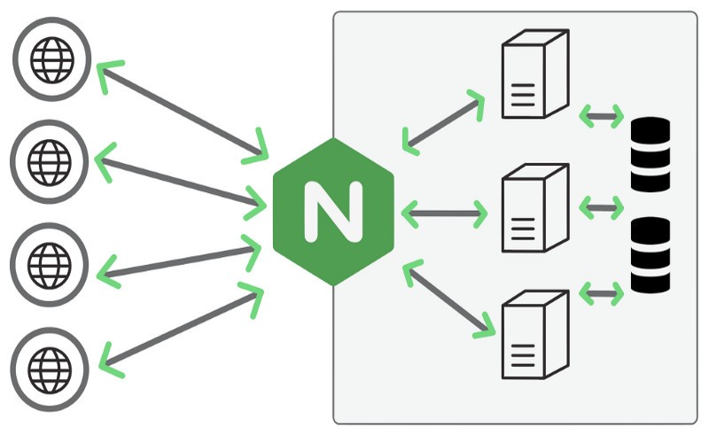 lưu ý với file cấu hình Nginx