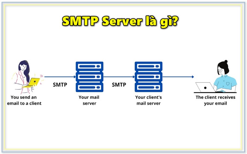 SMTP Server là gì?