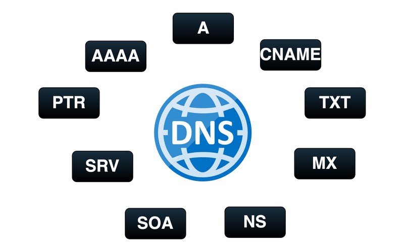 Các loại DNS Record phổ biến