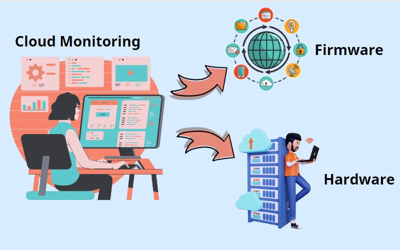 Các loại cloud monitoring phổ biến