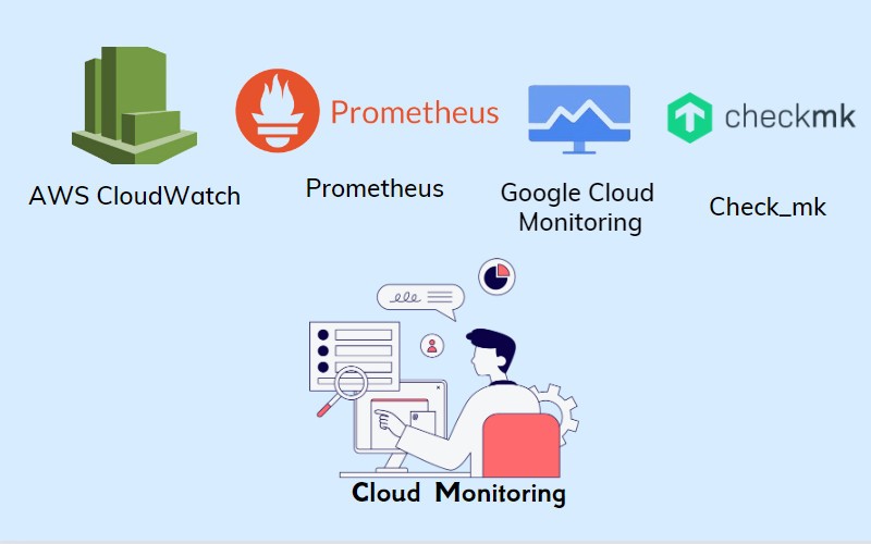 Cấu trúc cơ bản của một cloud monitoring