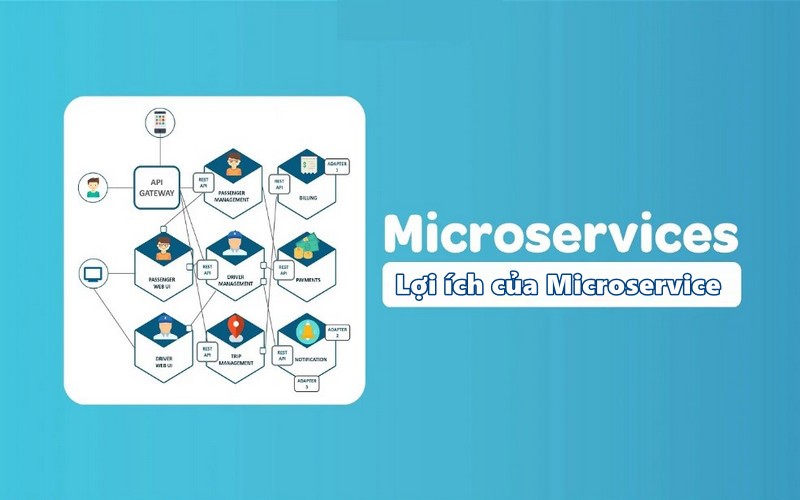 Lợi ích của Microservice