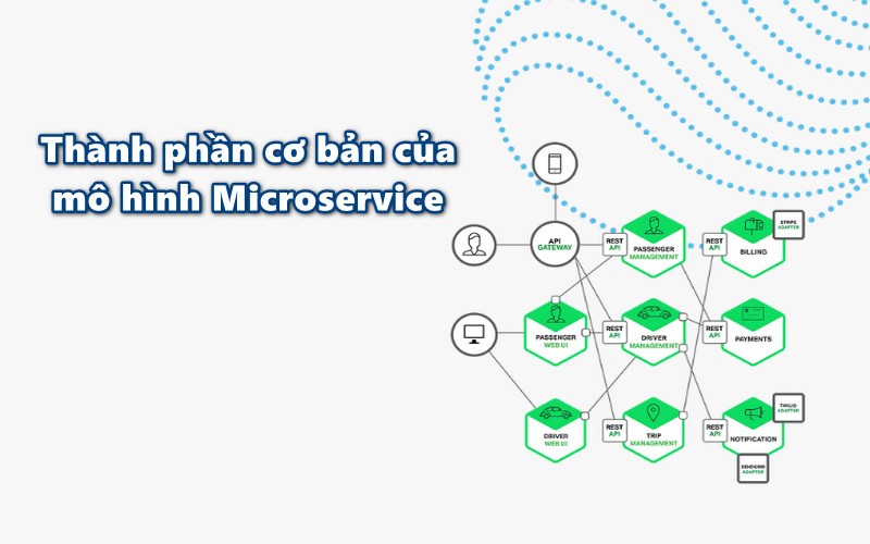 Thành phần cơ bản của mô hình Microservice