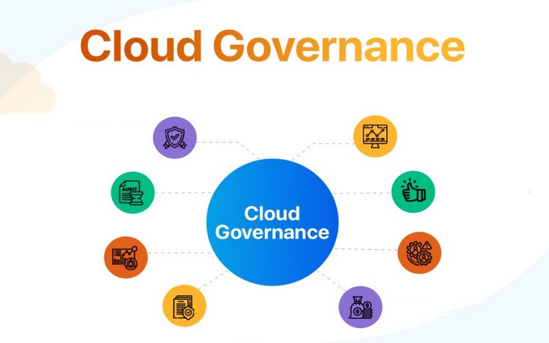 Thành phần chính của Cloud Governance