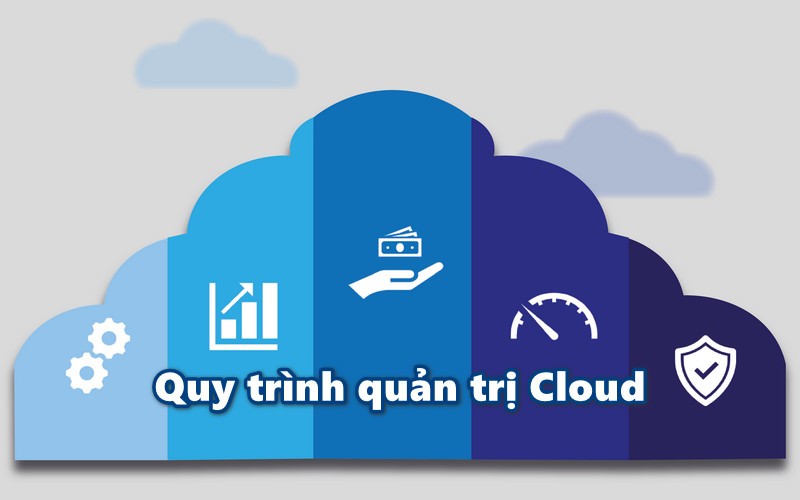 quy trình quản trị đám mây