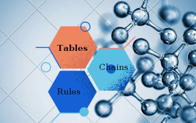 Các thành phần cấu tạo lên IPTABLES là gì?