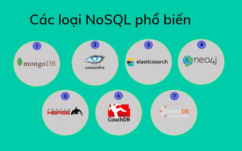Các loại NoSQL phổ biến