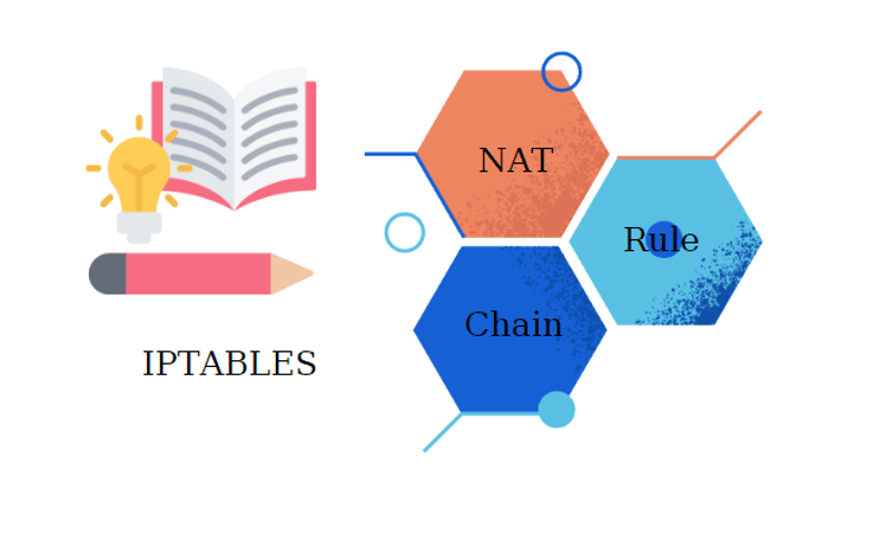 Bảng NAT trong iptables là một phần quan trọng của hệ thống tường lửa Linux