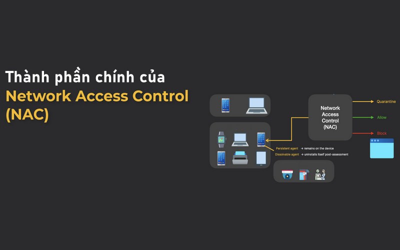 Thành phần chính của Network Access Control