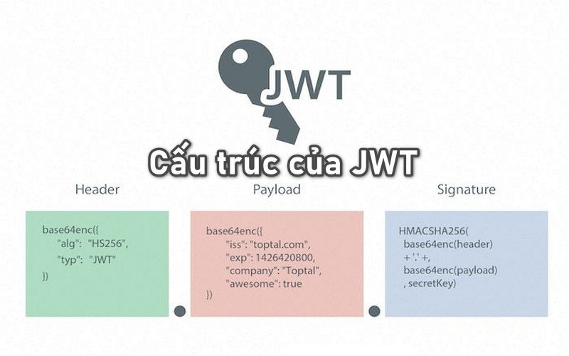 Cấu trúc chi tiết của JWT