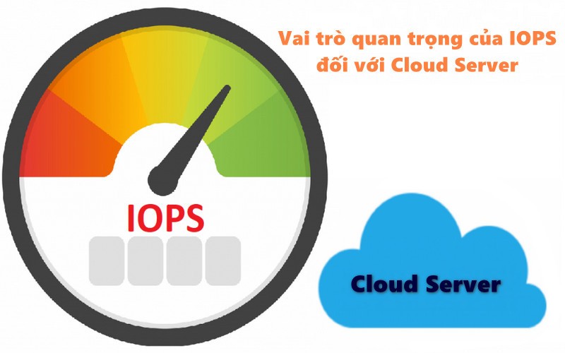 Vai trò quan trọng của IOPS đối với Cloud Server