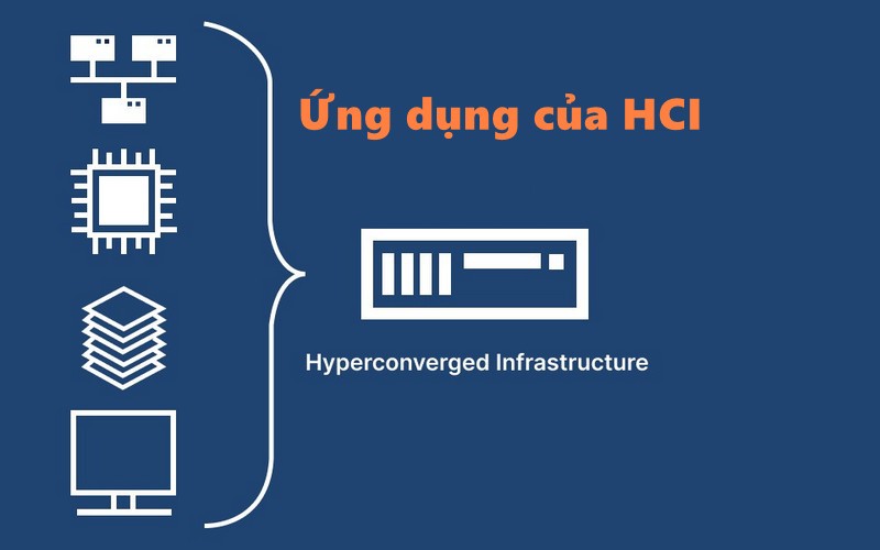 Ứng dụng của HCI